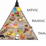 HOW YOGIC DIET SUPPORTS SPIRITUAL GROWTH yogic diet