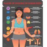 CHAKRA YOGA