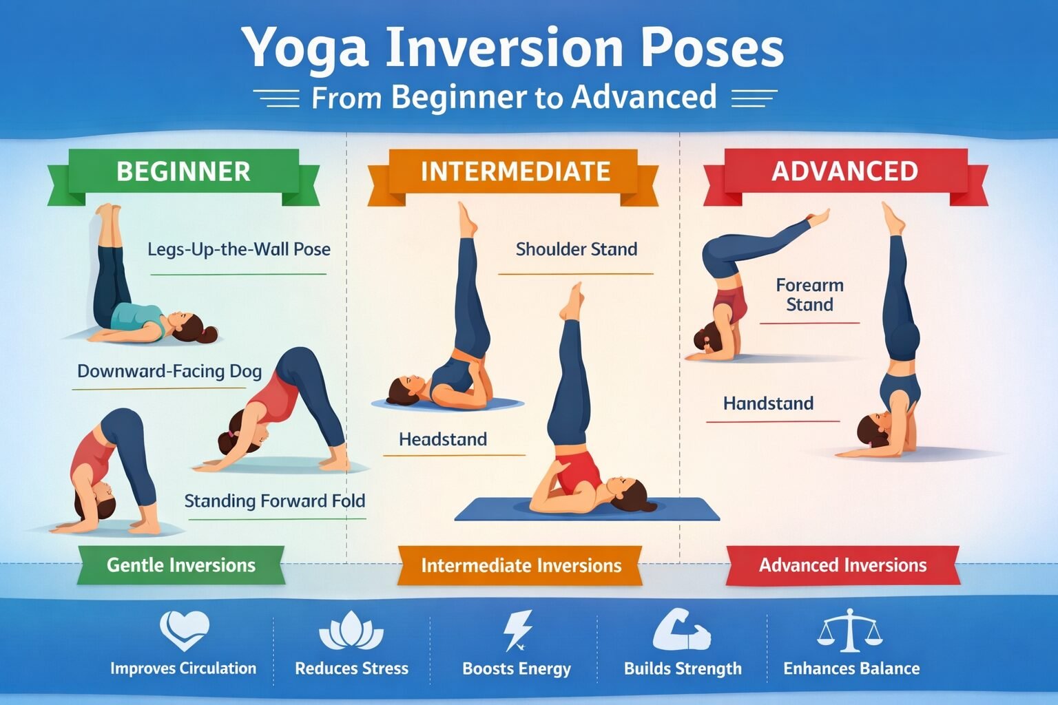 Benefits of Inversion Yoga - Transform your Body, Mind, and Balance